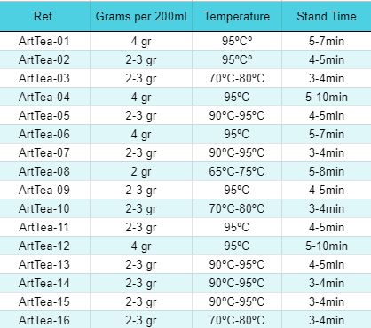 50 g de thé vert Eco Classic au citron et au gingembre